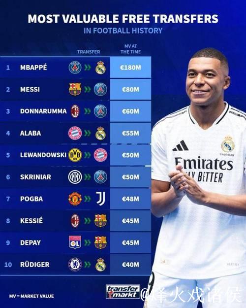 德转西甲俱乐部身价排名：皇马13.8亿第1，最低奥维耶多5840万