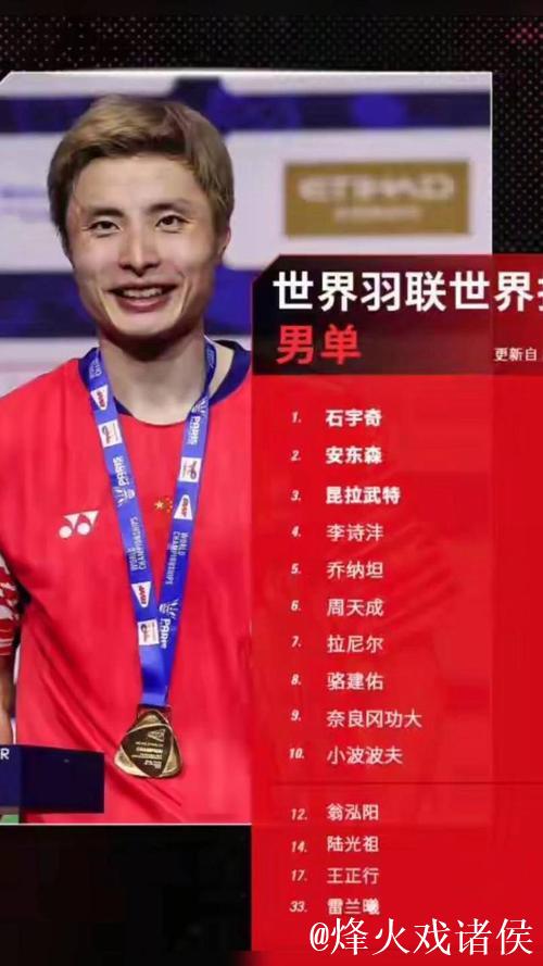 世界羽联最新排名:国羽三项领跑 石宇奇男单称王 世界羽联最新排名:国羽三项领跑 石宇奇男单称王